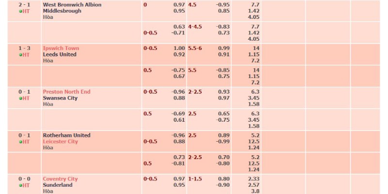 Keo xien la gi tinh theo keo chau au