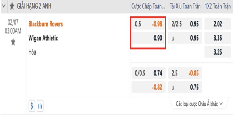 keo tren keo duoi la gi voi vi du thuc te