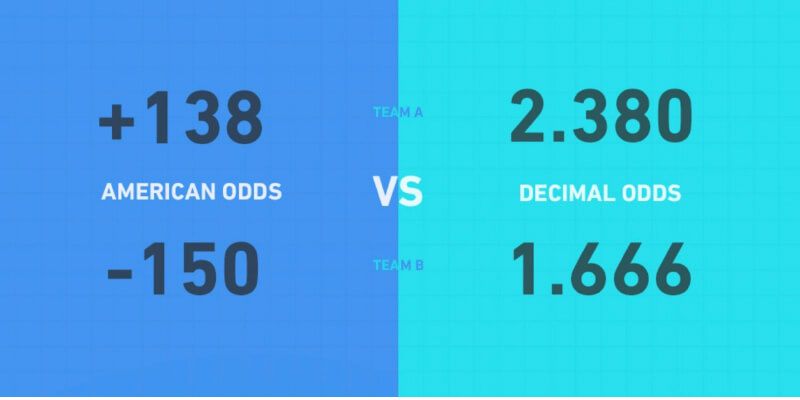 odds la gi trong ca do bong da cho nguoi moi